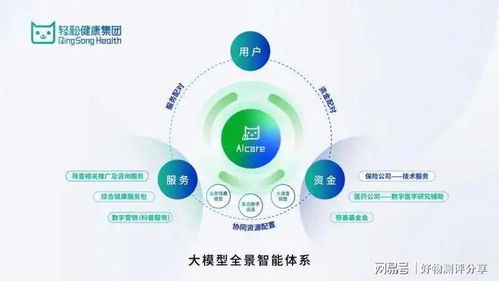 輕松健康集團亮相2025世界互聯網大會 AI賦能引領數字健康新未來