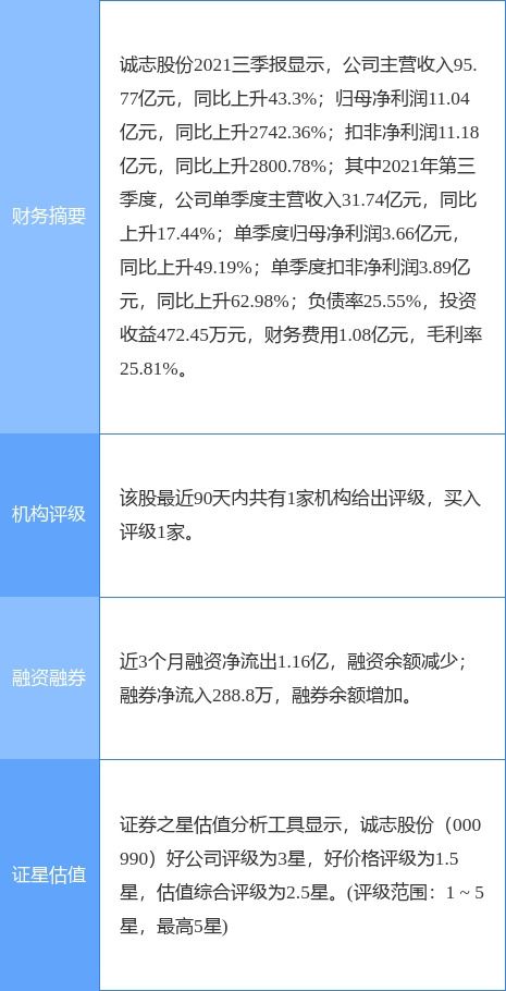 誠(chéng)志股份擬發(fā)行不超過(guò)20億元公司債券，加碼信息技術(shù)咨詢服務(wù)布局