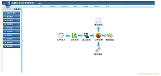 賦能地板行業(yè)數(shù)字化轉(zhuǎn)型 從ERP到信息技術(shù)咨詢的全面管理解決方案