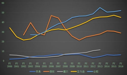 市值率先突破萬億美元 蘋果致勝不只靠創(chuàng)新